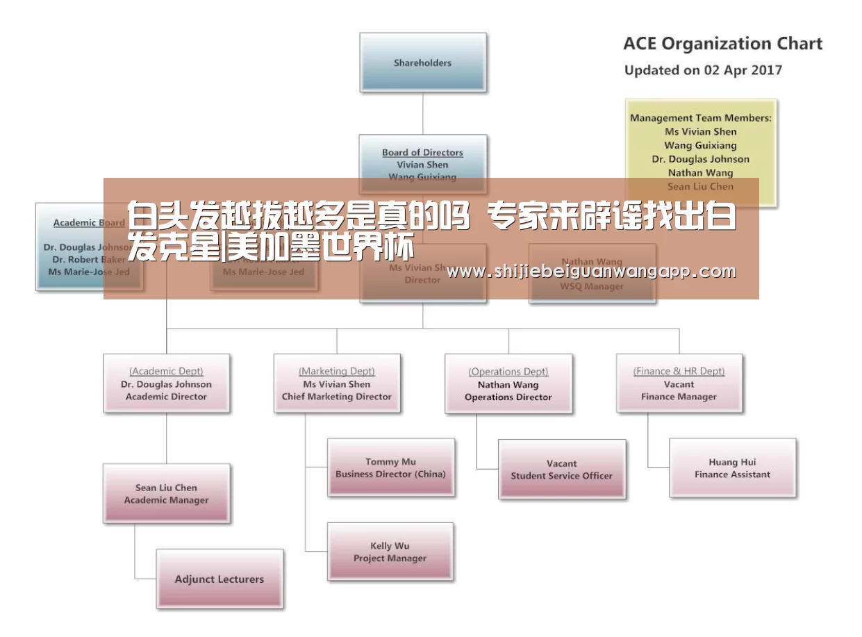 白头发越拔越多是真的吗 专家来辟谣找出白发克星|美加墨世界杯(图2) 国际足联世界杯